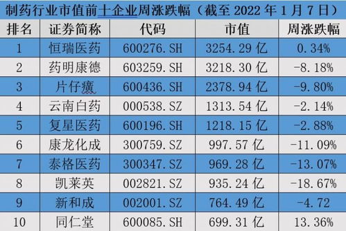 china cro industry,China Cro Industry: A Comprehensive Overview