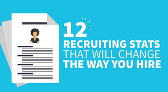 cro recruitment,Understanding CRO Recruitment