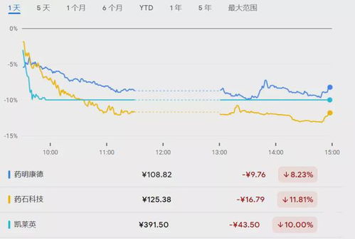 cro 2022 price,CRO 2022 Price: A Comprehensive Guide