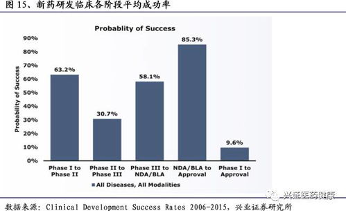 phase i cro,Phase I Clinical Trials: A Comprehensive Guide for Participants