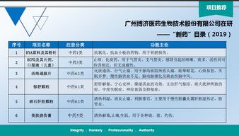 clinical trials cro list,Clinical Trials CRO List: A Comprehensive Guide