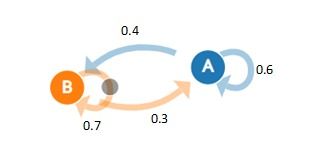 block diagram of cro probe,Block Diagram of CRO Probe: A Comprehensive Guide