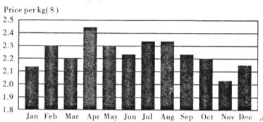 cro 5 year price,CRO 5 Year Price: A Comprehensive Overview