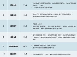 top cro companies 2024,Top Cro Companies 2024: A Comprehensive Overview