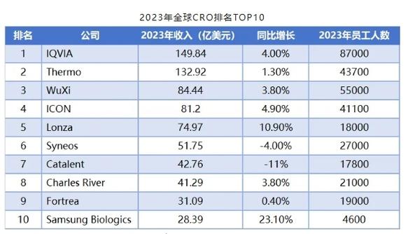 Cro Ranking 2024: A Comprehensive Overview