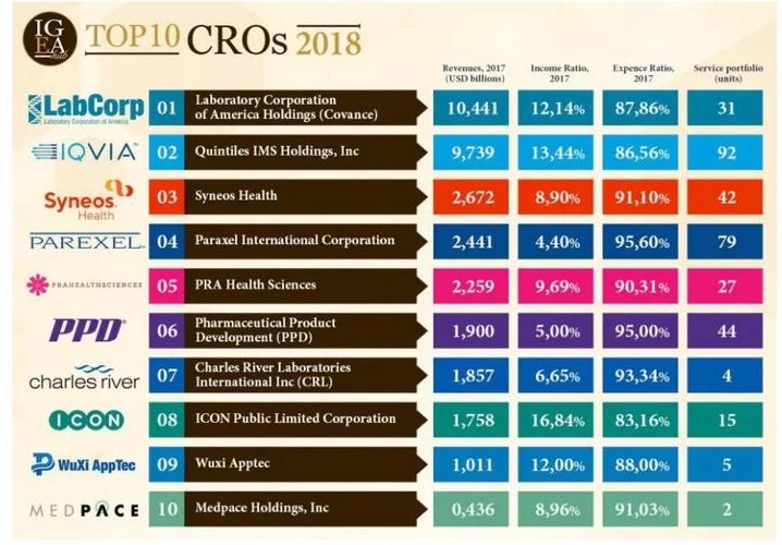 Cro Services Nottingham: A Comprehensive Guide