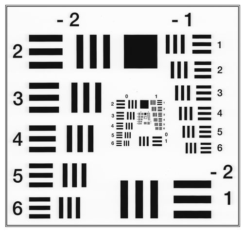 Understanding CROs