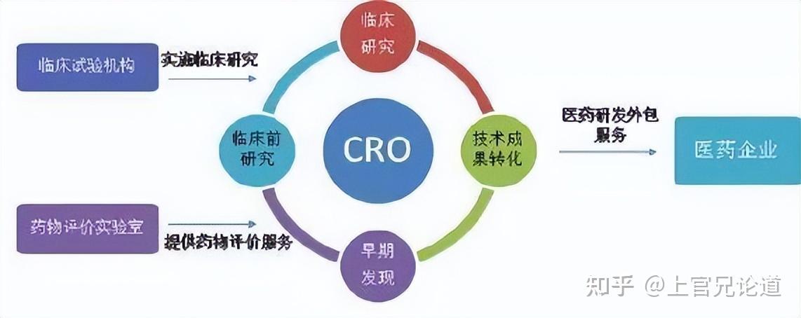 What is a CRL?