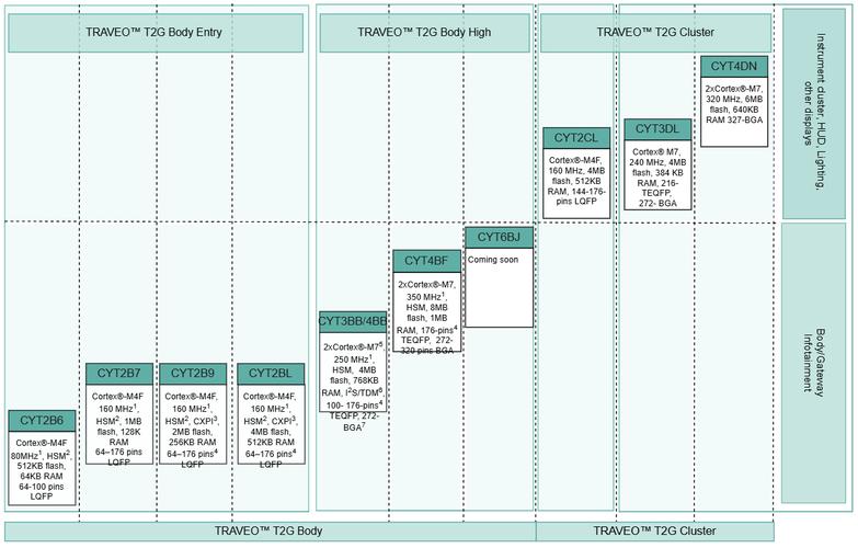 Cro Roadmap: A Comprehensive Guide