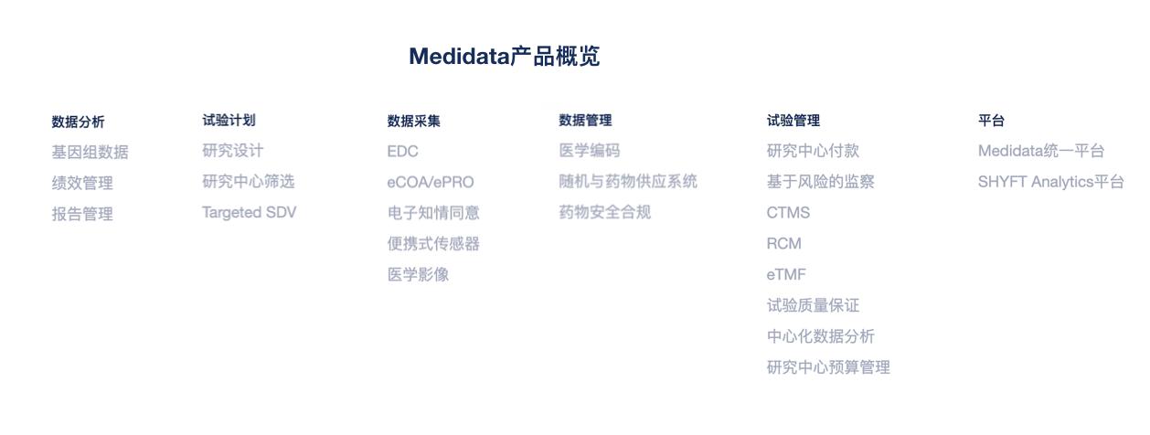 Medidata CRO: A Comprehensive Overview