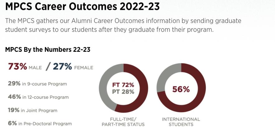 University of Chicago Cro Program: A Comprehensive Overview