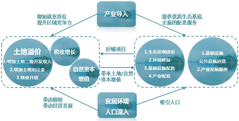 Cro Environment: A Comprehensive Guide