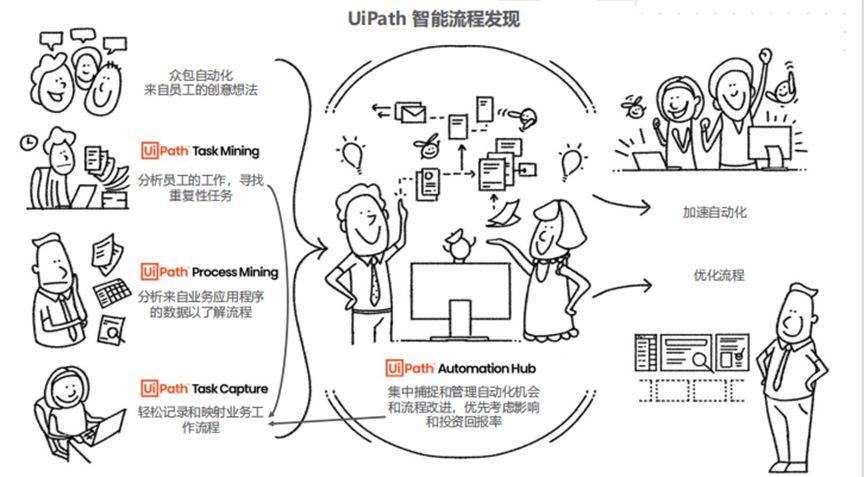 Understanding UiPath RPA: A Comprehensive Guide