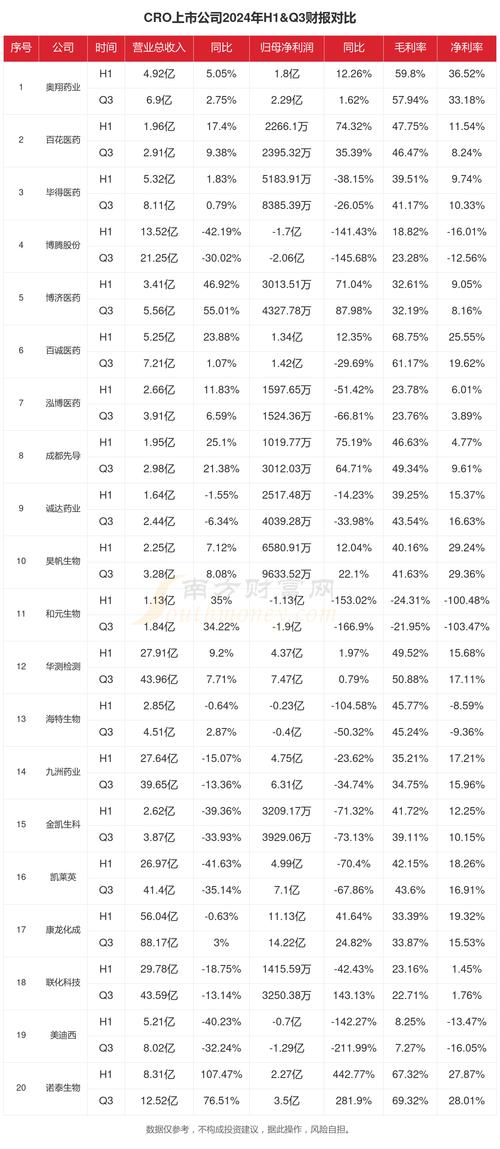 Cro Price Prediction 2024: A Comprehensive Guide