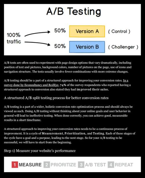 Understanding A/B Testing and Conversion Rate Optimization: A Detailed Guide for You