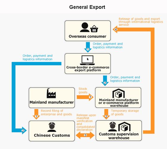 Cro Price Chart: A Comprehensive Guide