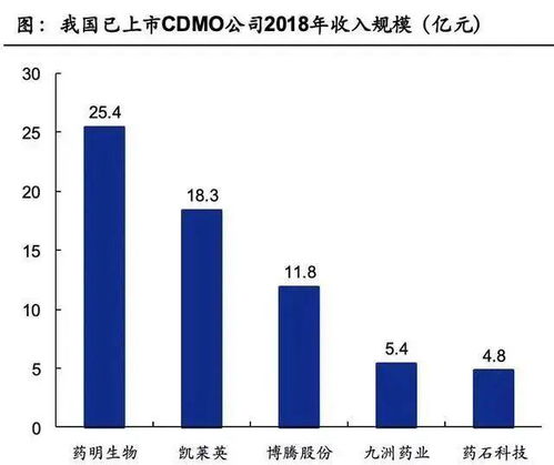 cro acquisitions 2020,Cro Acquisitions 2020: A Deep Dive into the Year’s Most Notable Deals