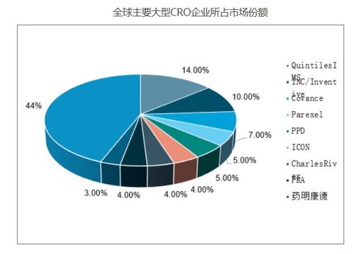 covance cro wiki,Covance CRO Wiki: A Comprehensive Overview