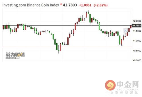 can cro reach bnb,Can Crypto Reach BNB?