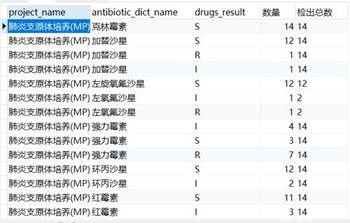 cro antibiotic name,Cro Antibiotic: A Comprehensive Guide