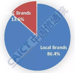 cmc cro services market report,Understanding the CMC Cro Services Market