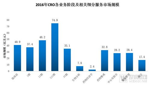 cro events 2016,Cro Events 2016: A Multidimensional Overview