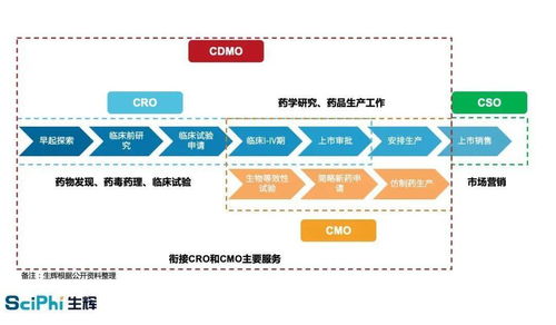 cmo cro cso,Understanding the Roles of CMO, CRO, and CSO: A Comprehensive Guide