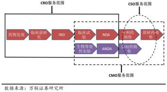 cro industry 2017,Cro Industry 2017: A Detailed Overview