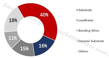 cro global market share,Cro Global Market Share: A Comprehensive Overview