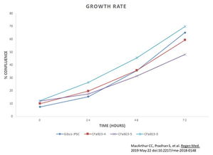 cro industry growth rate,Cro Industry Growth Rate: A Comprehensive Overview