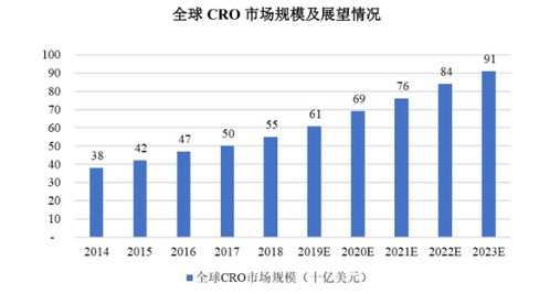 cro 30 rates,CRO 30 Rates: A Comprehensive Guide