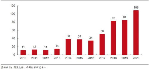 cro in pharmaceutical industry,Cro in Pharmaceutical Industry: A Comprehensive Overview