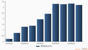 cmc cro services,Cmc Cro Services: A Comprehensive Overview