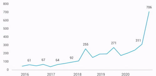 cro insights,Cro Insights: A Comprehensive Guide to Conversion Rate Optimization