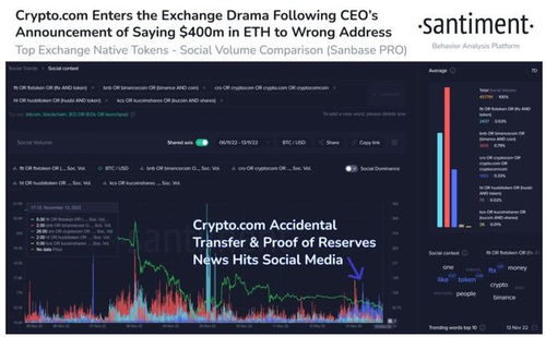 cro eth to cronos,Cro Eth to Cronos: A Comprehensive Guide