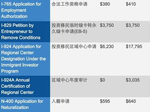 cro forms fees,Cro Forms Fees: A Comprehensive Guide