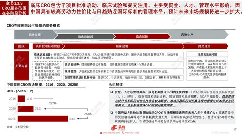 cro interview 2021,Cro Interview 2021: A Comprehensive Overview