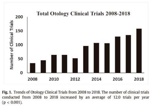 cro full form in clinical trials,CRO Full Form in Clinical Trials: A Comprehensive Guide