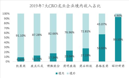 cro market 2017,Cro Market 2017: A Multidimensional Overview