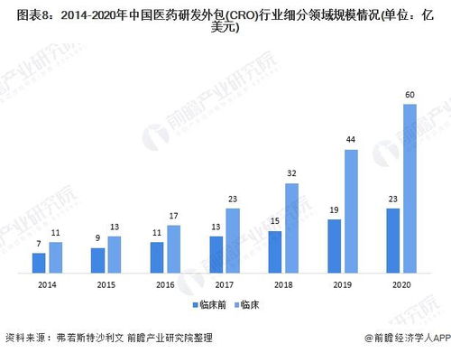 cro prediction 2022,Cro Prediction 2022: A Comprehensive Overview