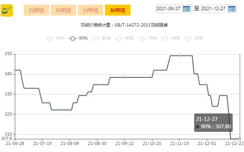 cro price prediction december 2021,Cro Price Prediction December 2021: A Comprehensive Overview