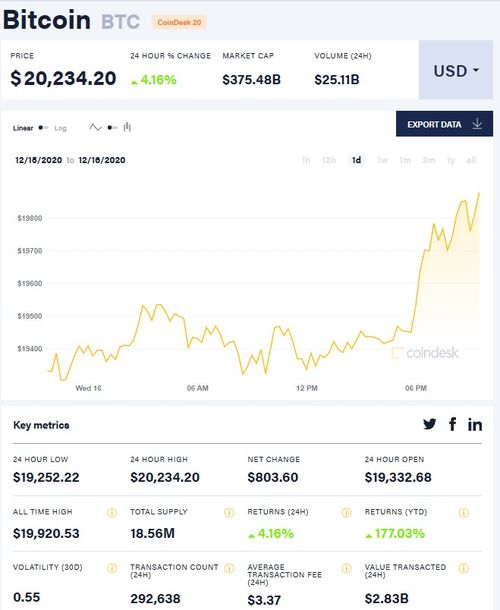 cro news coin,Cro News Coin: A Comprehensive Overview