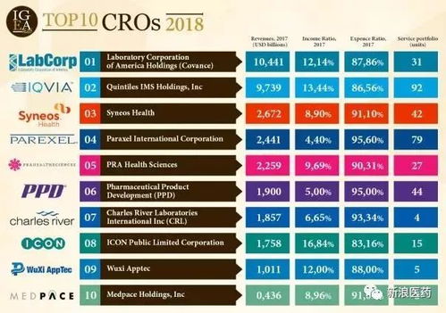 cro pharmaceutical company in raleigh nc,Cro Pharmaceutical Company in Raleigh, NC: A Comprehensive Overview