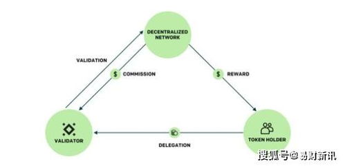 cro soft staking,Cro Soft Staking: A Comprehensive Guide