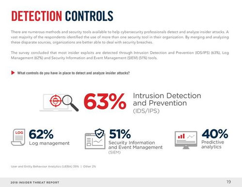 cro security,Cro Security: A Comprehensive Guide