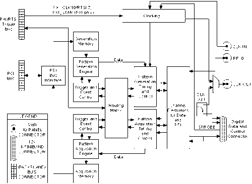 cro oscilloscope block diagram,Cro Oscilloscope Block Diagram: A Detailed Multi-Dimensional Introduction