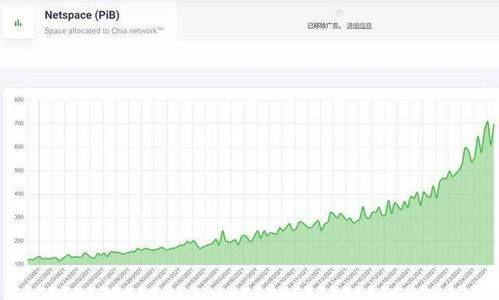 cro network explorer,Cro Network Explorer: A Comprehensive Guide