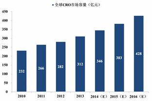 cro pharmocovigilance services,Cro Pharmacovigilance Services: A Comprehensive Overview