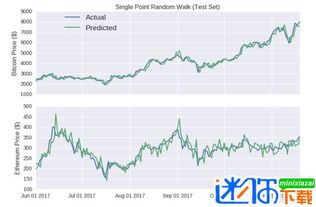 cro price predection,Cro Price Prediction: A Comprehensive Guide