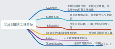 cro onpage optimization,CRO On-Page Optimization: A Comprehensive Guide for Enhanced User Experience